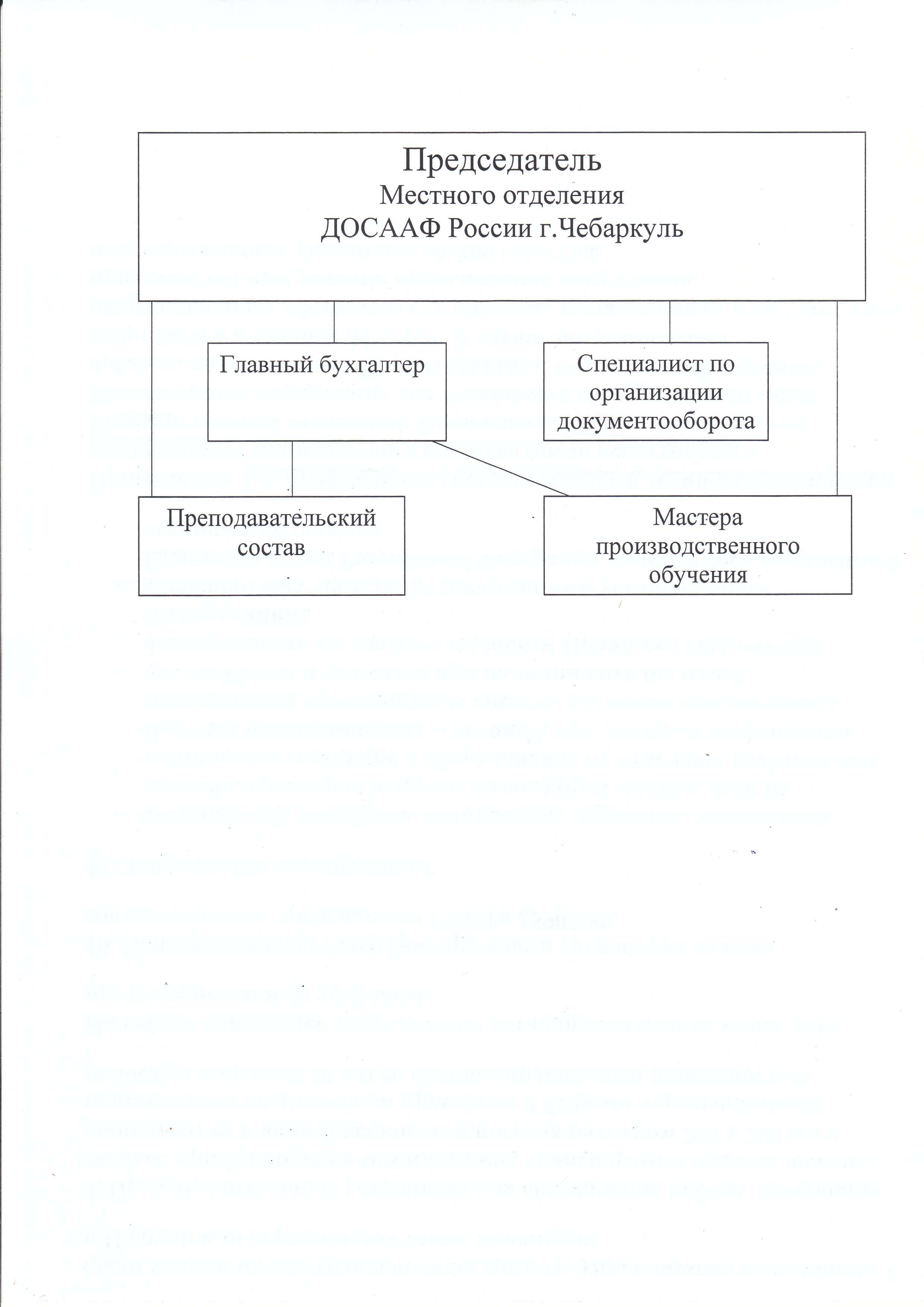 Структура и органы управления образовательной организацией — МО ДОСААФ г.  Чебаркуль